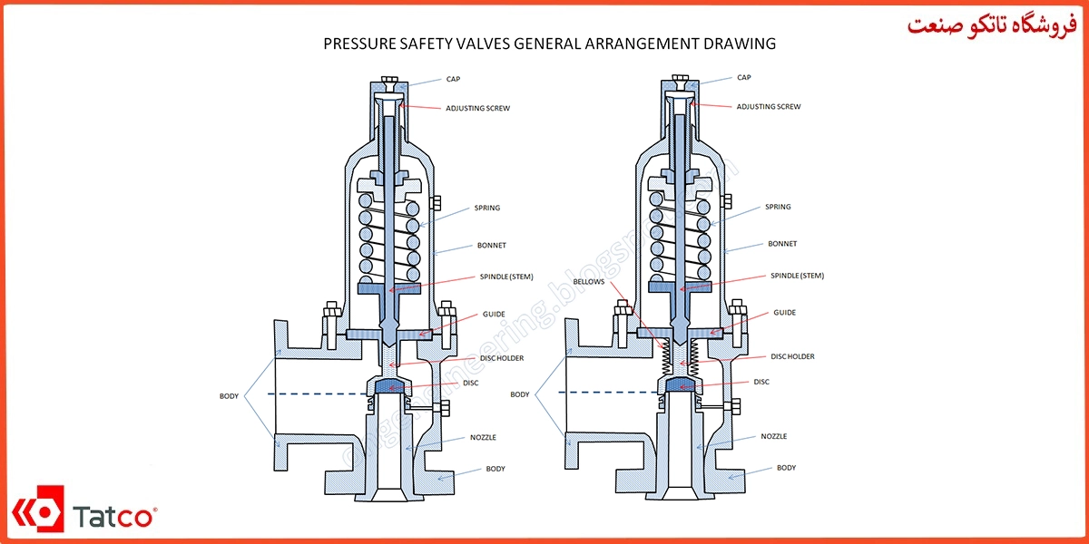 اجزای داخلی شیر اطمینان