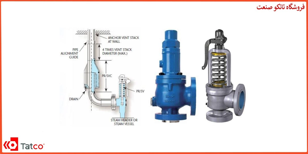 تعمیر شیر اطمینان